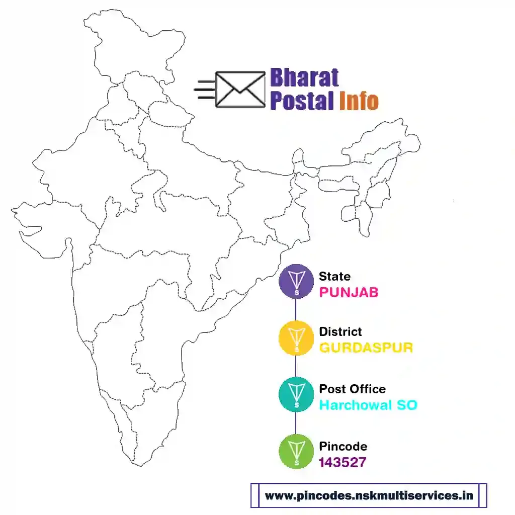 punjab-gurdaspur-harchowal so-143527